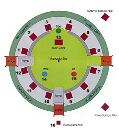 Plan of Circle